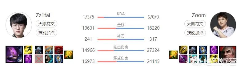 为什么在英雄联盟比赛中,we打rng每次都这么艰难呢?