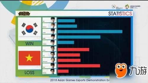 《lol》2018亚运会比赛视频合集 亚运会8月28日比赛视频回放