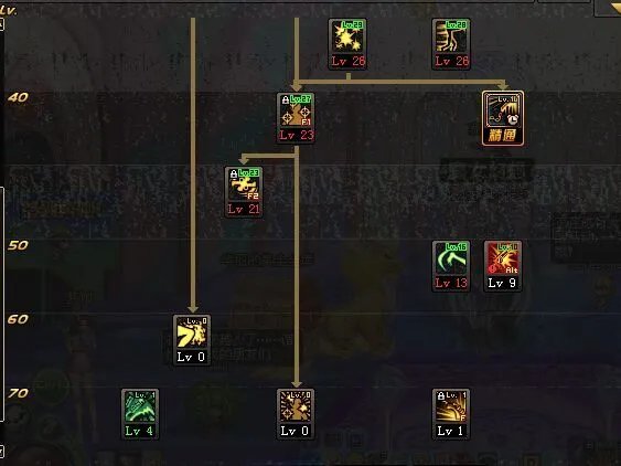 DNF女漫游二觉加点分享 3套方案速成刷图达人