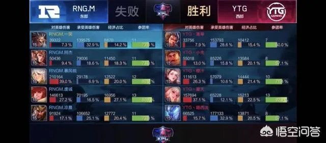 RNG.M 24连胜居然被YTG在第一局就终止,对此你有什么看法?