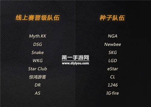 守望先锋黄金守望锦标赛上海站八强战队出炉