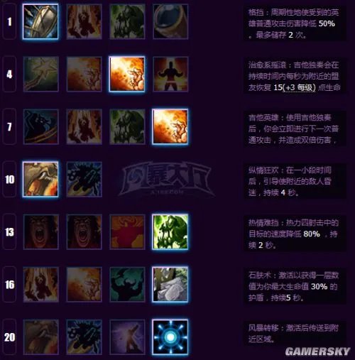 风暴英雄牛头人酋长天赋如何加 老牛怎么加点