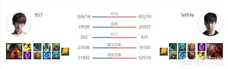 为什么在英雄联盟比赛中,we打rng每次都这么艰难呢?