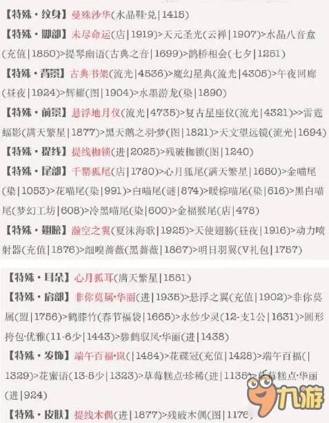 《奇迹暖暖梦恋奇迹》第三期攻略 星空下的舞会攻略