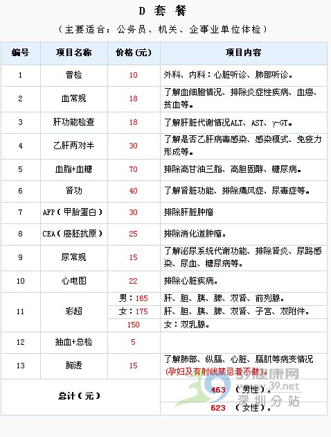 福华中西医结合医院体检套餐及价格