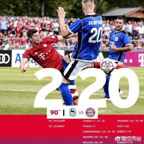 友谊赛变实况足球游戏，拜仁20:2大胜对手，你怎么看？