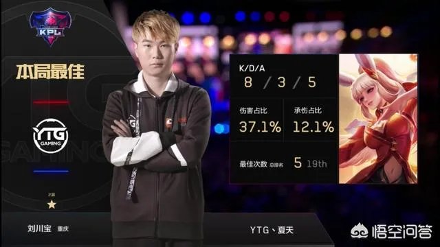 RNG.M 24连胜居然被YTG在第一局就终止,对此你有什么看法?