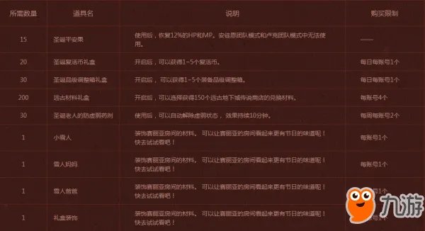 《DNF》2017圣诞糖果速刷攻略 最新圣诞雪花精灵位置