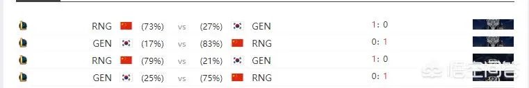 为什么在英雄联盟比赛中,we打rng每次都这么艰难呢?