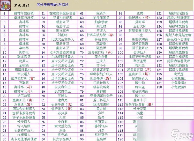 梦幻西游npc成就攻略
