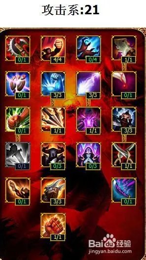 lol狼人打野天赋加点图