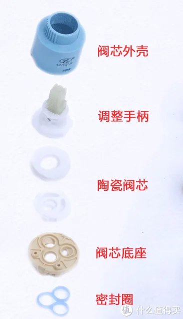 龙头那些事 篇三：冷热混水阀阀芯的更换