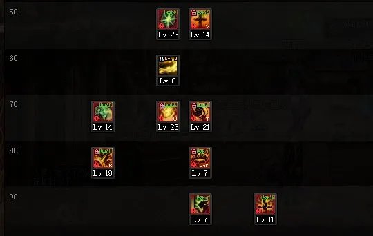 DNF巴卡尔异端审判者刷图加点