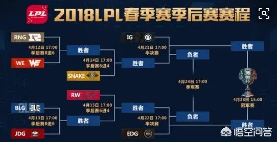 为什么在英雄联盟比赛中,we打rng每次都这么艰难呢?