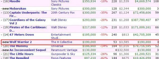 战狼2国内票房爆红，北美票房遇冷，你怎么看？
