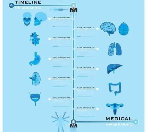 福华中西医结合医院体检套餐及价格