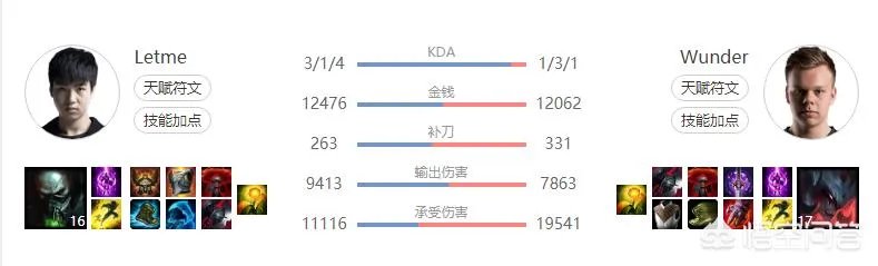 为什么在英雄联盟比赛中,we打rng每次都这么艰难呢?