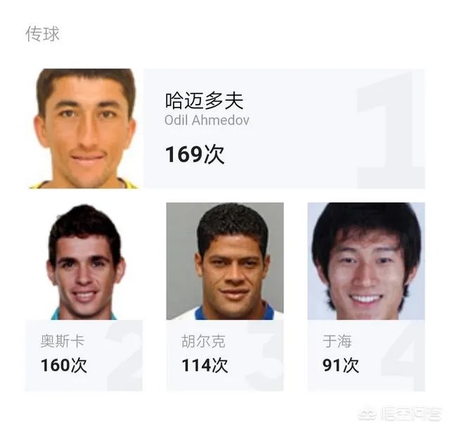 上港客场五比二战胜富力，富力客场五比四战胜恒大，是否说明上港已经超越恒大？