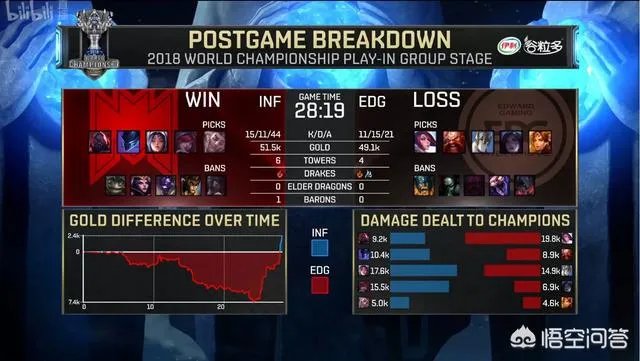 如何评价edg巨大优势被inf翻盘,成为lpl历史上第一支在入围赛输比赛的队伍?