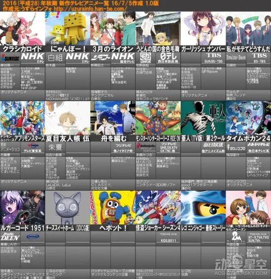 2016年10月新番一览表1.0版 已有40部动画确定
