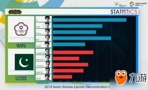 《lol》2018亚运会比赛视频合集 亚运会8月28日比赛视频回放