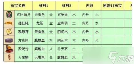 梦幻西游三级法宝怎么合成-三级法宝合成操作攻略