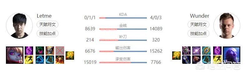 为什么在英雄联盟比赛中,we打rng每次都这么艰难呢?