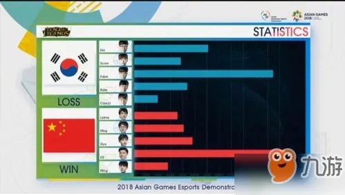 lol2018亚运会比赛直播视频回放 lol亚运会直播回放最新地址