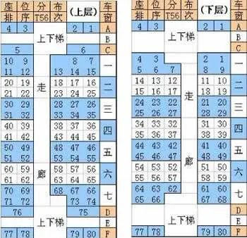 T310次火车上层77，78，是靠窗挨着的座位吗