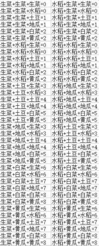 dnf蔬菜合成攻略