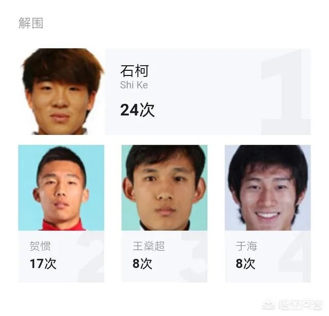 上港客场五比二战胜富力，富力客场五比四战胜恒大，是否说明上港已经超越恒大？