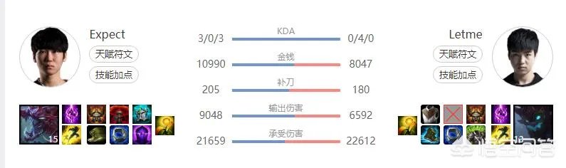 为什么在英雄联盟比赛中,we打rng每次都这么艰难呢?