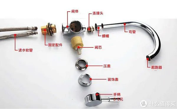 龙头那些事 篇三：冷热混水阀阀芯的更换
