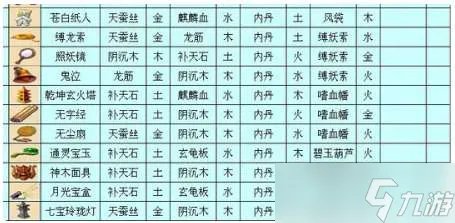 梦幻西游三级法宝怎么合成-三级法宝合成操作攻略