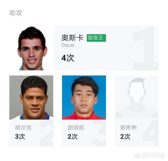 上港客场五比二战胜富力，富力客场五比四战胜恒大，是否说明上港已经超越恒大？