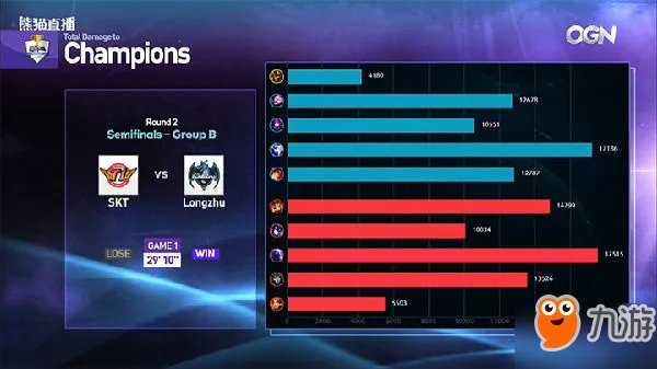 赛事回顾：KeSPA杯2017LZvsSKT视频录像回看