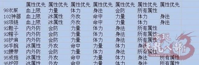 天龙八部3天山技能全解析