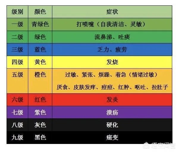 李咏究竟得了什么癌症？