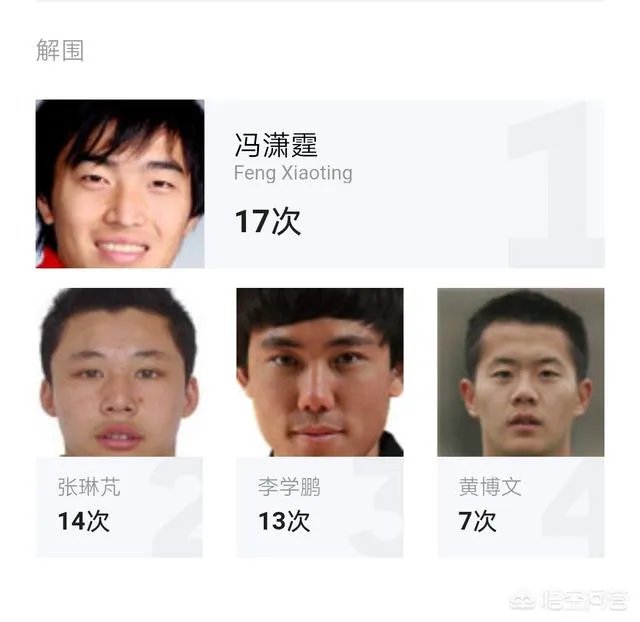 上港客场五比二战胜富力，富力客场五比四战胜恒大，是否说明上港已经超越恒大？