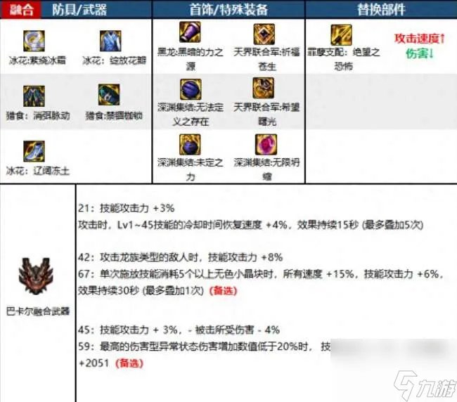 DNF黑暗武士穿什么甲好2023 110级最佳装备搭配推荐