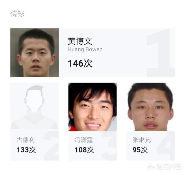 上港客场五比二战胜富力，富力客场五比四战胜恒大，是否说明上港已经超越恒大？