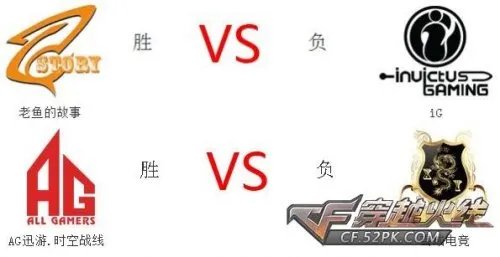 CFPL第二季 老鱼首场胜利捍卫荣耀