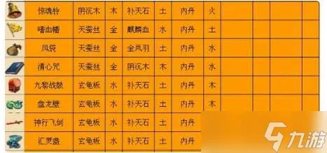 梦幻西游三级法宝怎么合成-三级法宝合成操作攻略