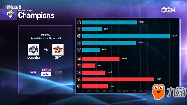 赛事回顾：KeSPA杯2017LZvsSKT视频录像回看