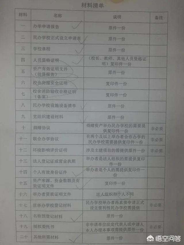 全国的校外培训机构大整顿，小培训机构该何去何从？