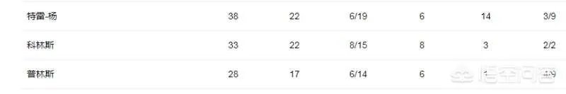 为什么老鹰可以打败湖人?