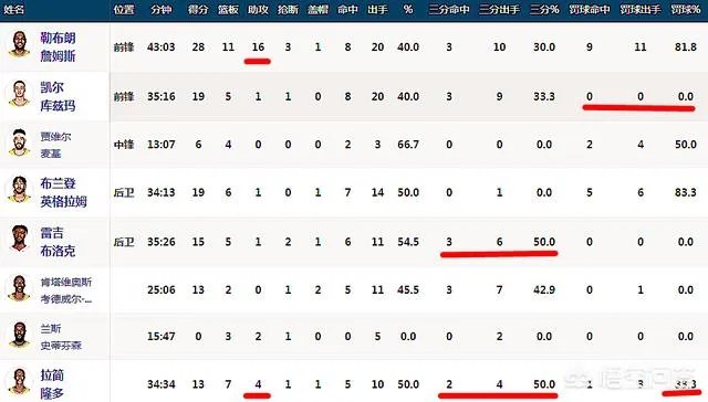 为什么老鹰可以打败湖人?