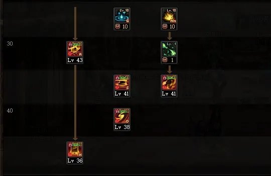 DNF巴卡尔异端审判者刷图加点