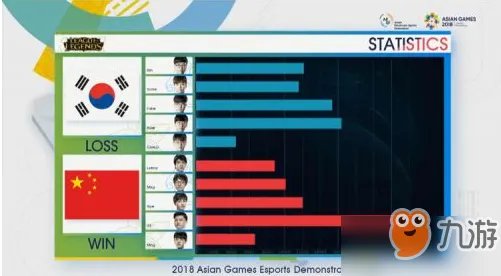 lol2018亚运会比赛直播视频回放 lol亚运会直播回放最新地址