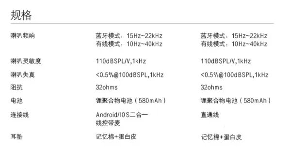 fiil diva与fiil diva pro对比评测